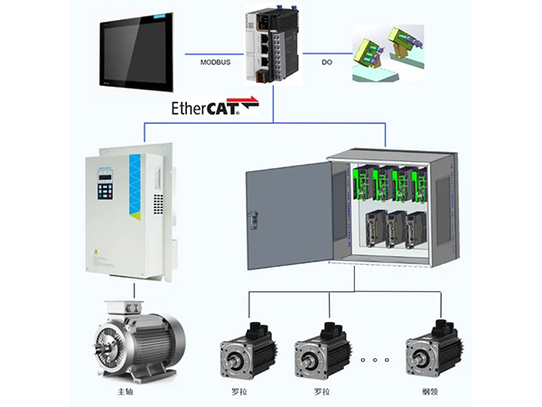 匯川全電細(xì)紗機(jī)方案：一鍵改紡，5h變5min！讓您的紡紗訂單年賺20%+